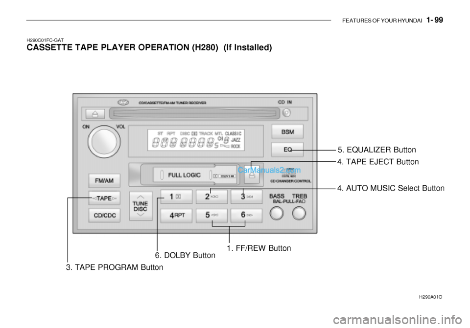 Hyundai Getz 2003  Owners Manual FEATURES OF YOUR HYUNDAI   1- 99
H290C01FC-GAT 
CASSETTE TAPE PLAYER OPERATION (H280)  (If Installed)
H290A01O
5. EQUALIZER Button
4. TAPE EJECT Button
3. TAPE PROGRAM Button 6. DOLBY Button
1. FF/REW
