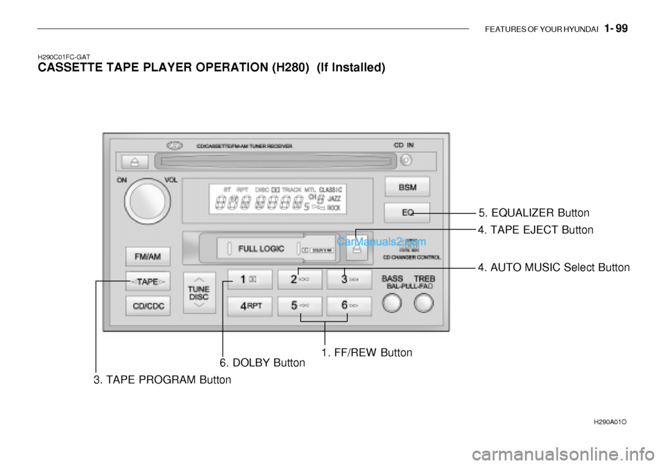 Hyundai Getz 2003 Owners Manual FEATURES OF YOUR HYUNDAI 1- 99
H290C01FC-GAT
CASSETTE TAPE PLAYER OPERATION (H280) (If Installed)
H290A01O
5. EQUALIZER Button
4. TAPE EJECT Button
3. TAPE PROGRAM Button 6. DOLBY Button
1. FF/REW Hyundai Getz 2003 Owners Manual FEATURES OF YOUR HYUNDAI 1- 99
H290C01FC-GAT
CASSETTE TAPE PLAYER OPERATION (H280) (If Installed)
H290A01O
5. EQUALIZER Button
4. TAPE EJECT Button
3. TAPE PROGRAM Button 6. DOLBY Button
1. FF/REW