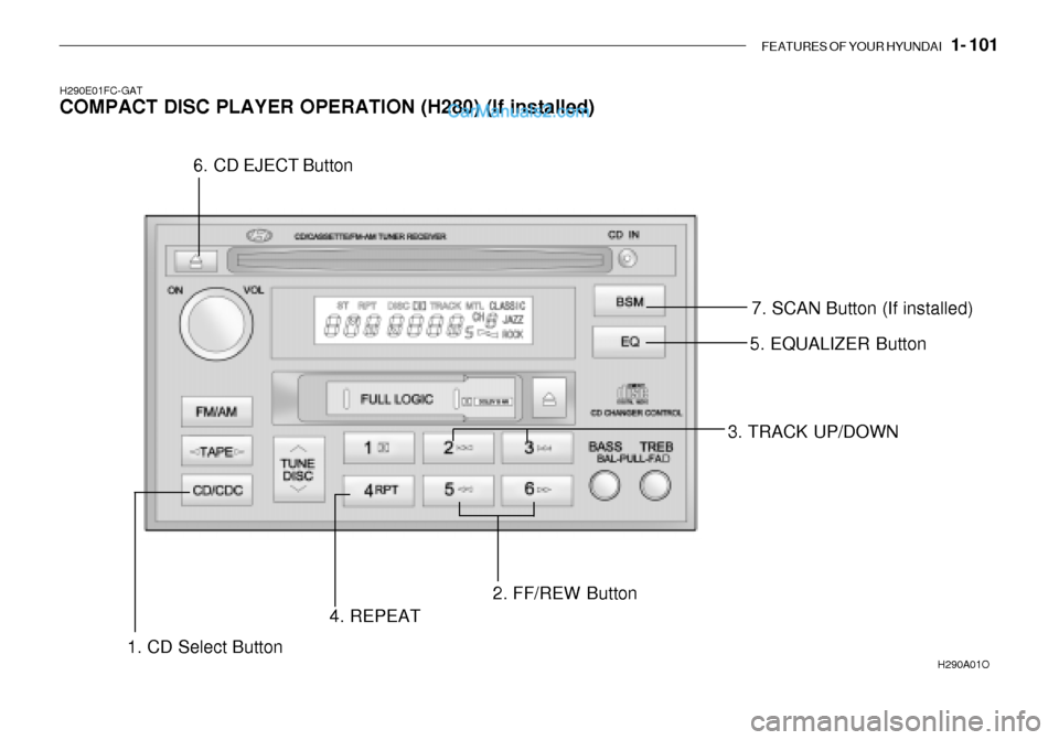 Hyundai Getz 2003 Owners Manual FEATURES OF YOUR HYUNDAI 1- 101
H290E01FC-GAT COMPACT DISC PLAYER OPERATION (H280) (If installed)
H290A01O
5. EQUALIZER Button
3. TRACK UP/DOWN
1. CD Select Button 4. REPEAT
2. FF/REW Button
6. CD E Hyundai Getz 2003 Owners Manual FEATURES OF YOUR HYUNDAI 1- 101
H290E01FC-GAT COMPACT DISC PLAYER OPERATION (H280) (If installed)
H290A01O
5. EQUALIZER Button
3. TRACK UP/DOWN
1. CD Select Button 4. REPEAT
2. FF/REW Button
6. CD E