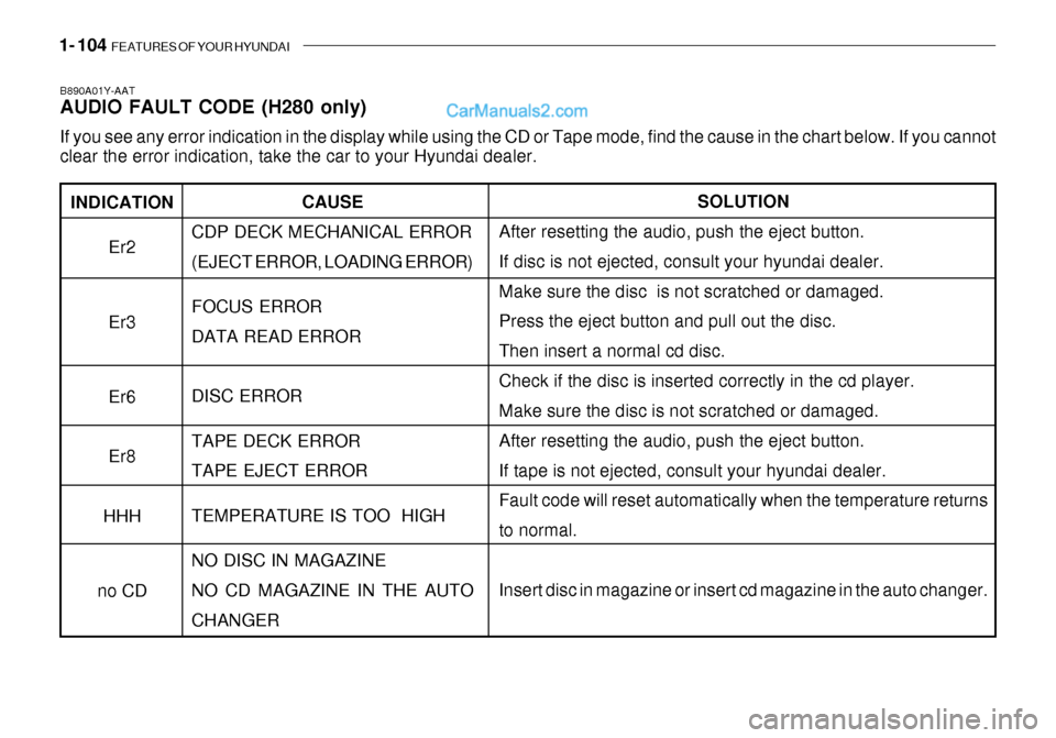 Hyundai Getz 2003 Owners Manual 1- 104 FEATURES OF YOUR HYUNDAI
INDICATION
Er2 Er3 Er6 Er8
HHH
no CD
B890A01Y-AAT AUDIO FAULT CODE (H280 only) If you see any error indication in the display while using the CD or Tape mode, find the Hyundai Getz 2003 Owners Manual 1- 104 FEATURES OF YOUR HYUNDAI
INDICATION
Er2 Er3 Er6 Er8
HHH
no CD
B890A01Y-AAT AUDIO FAULT CODE (H280 only) If you see any error indication in the display while using the CD or Tape mode, find the