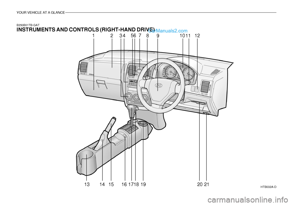 Hyundai Getz 2003 User Guide YOUR VEHICLE AT A GLANCE
B250B01TB-GAT INSTRUMENTS AND CONTROLS (RIGHT-HAND DRIVE)HTB032A-D
1234 56
7
8
9 10
11 12
13 14 15 16 1718 19 20 21 Hyundai Getz 2003 User Guide YOUR VEHICLE AT A GLANCE
B250B01TB-GAT INSTRUMENTS AND CONTROLS (RIGHT-HAND DRIVE)HTB032A-D
1234 56
7
8
9 10
11 12
13 14 15 16 1718 19 20 21
