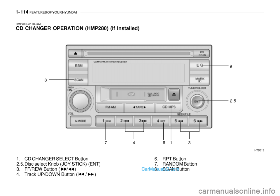 Hyundai Getz 2003 Owners Manual 1- 114 FEATURES OF YOUR HYUNDAI
HMP280G01TB-GAT CD CHANGER OPERATION (HMP280) (If Installed)
1. CD CHANGER SELECT Button
2.5. Disc select Knob (JOY STICK) (ENT)
3. FF/REW Button ( / )
4. T Hyundai Getz 2003 Owners Manual 1- 114 FEATURES OF YOUR HYUNDAI
HMP280G01TB-GAT CD CHANGER OPERATION (HMP280) (If Installed)
1. CD CHANGER SELECT Button
2.5. Disc select Knob (JOY STICK) (ENT)
3. FF/REW Button ( / )
4. T