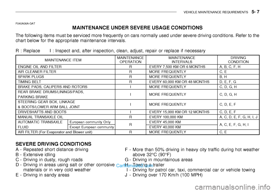 Hyundai Getz 2003 Owners Manual VEHICLE MAINTENANCE REQUIREMENTS 5- 7
SEVERE DRIVING CONDITIONS
A - Repeated short distance driving
B - Extensive idling
C - Driving in dusty, rough roads
D - Driving in areas using salt or oth Hyundai Getz 2003 Owners Manual VEHICLE MAINTENANCE REQUIREMENTS 5- 7
SEVERE DRIVING CONDITIONS
A - Repeated short distance driving
B - Extensive idling
C - Driving in dusty, rough roads
D - Driving in areas using salt or oth
