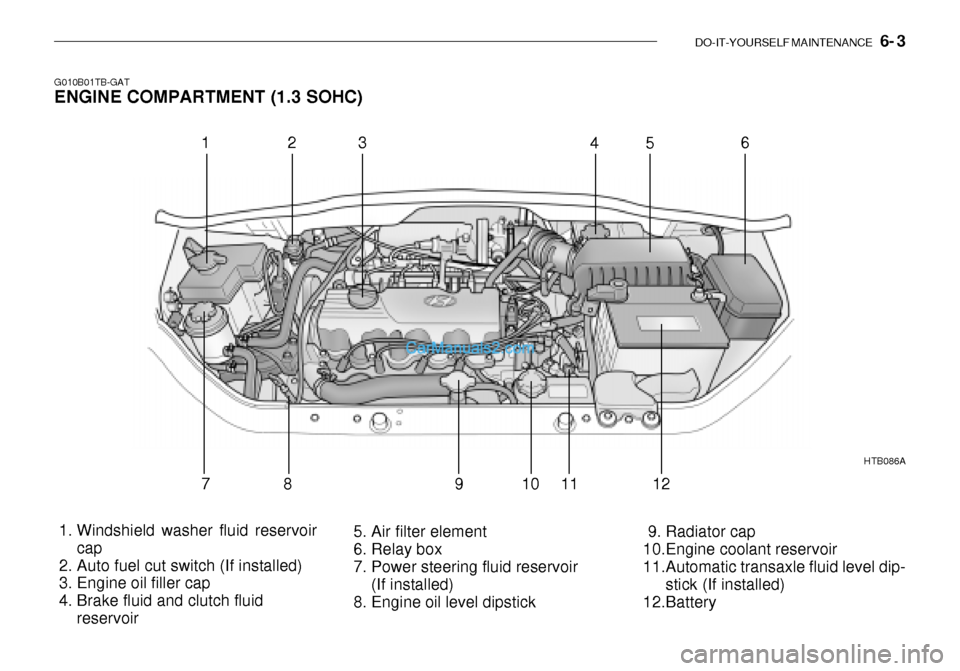 Hyundai Getz 2003 Owners Manual DO-IT-YOURSELF MAINTENANCE 6- 3
G010B01TB-GAT ENGINE COMPARTMENT (1.3 SOHC)
1. Windshield washer fluid reservoir
cap
2. Auto fuel cut switch (If installed)
3. Engine oil filler cap
4. Brake Hyundai Getz 2003 Owners Manual DO-IT-YOURSELF MAINTENANCE 6- 3
G010B01TB-GAT ENGINE COMPARTMENT (1.3 SOHC)
1. Windshield washer fluid reservoir
cap
2. Auto fuel cut switch (If installed)
3. Engine oil filler cap
4. Brake