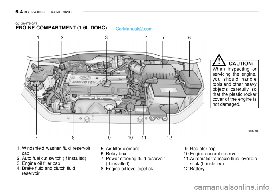 Hyundai Getz 2003  Owners Manual 6- 4  DO-IT-YOURSELF MAINTENANCE
G010B01TB-GAT ENGINE COMPARTMENT (1.6L DOHC)
HTB088A
 1. Windshield washer fluid reservoir cap
 2. Auto fuel cut switch (If installed) 
 3. Engine oil filler cap 
 4. 