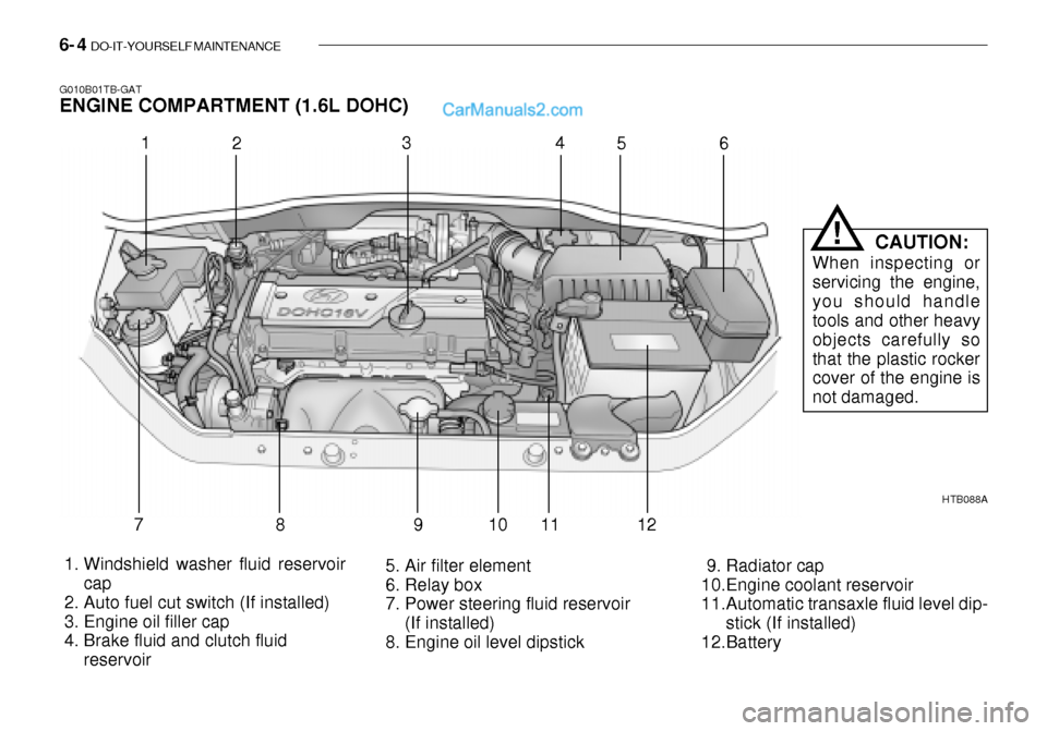 Hyundai Getz 2003 Owners Manual 6- 4 DO-IT-YOURSELF MAINTENANCE
G010B01TB-GAT ENGINE COMPARTMENT (1.6L DOHC)
HTB088A
1. Windshield washer fluid reservoir cap
2. Auto fuel cut switch (If installed)
3. Engine oil filler cap
4. Hyundai Getz 2003 Owners Manual 6- 4 DO-IT-YOURSELF MAINTENANCE
G010B01TB-GAT ENGINE COMPARTMENT (1.6L DOHC)
HTB088A
1. Windshield washer fluid reservoir cap
2. Auto fuel cut switch (If installed)
3. Engine oil filler cap
4.