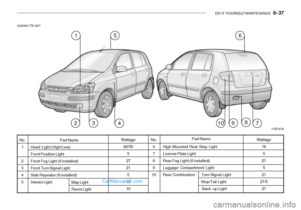 Hyundai Getz 2003 Owners Manual DO-IT-YOURSELF MAINTENANCE 6- 37
High Mounted Rear Stop Light License Plate Light Rear Fog Light (If installed)Luggage Compartment Light Rear Combination Turn Signal Light Hyundai Getz 2003 Owners Manual DO-IT-YOURSELF MAINTENANCE 6- 37
High Mounted Rear Stop Light License Plate Light Rear Fog Light (If installed)Luggage Compartment Light Rear Combination Turn Signal Light