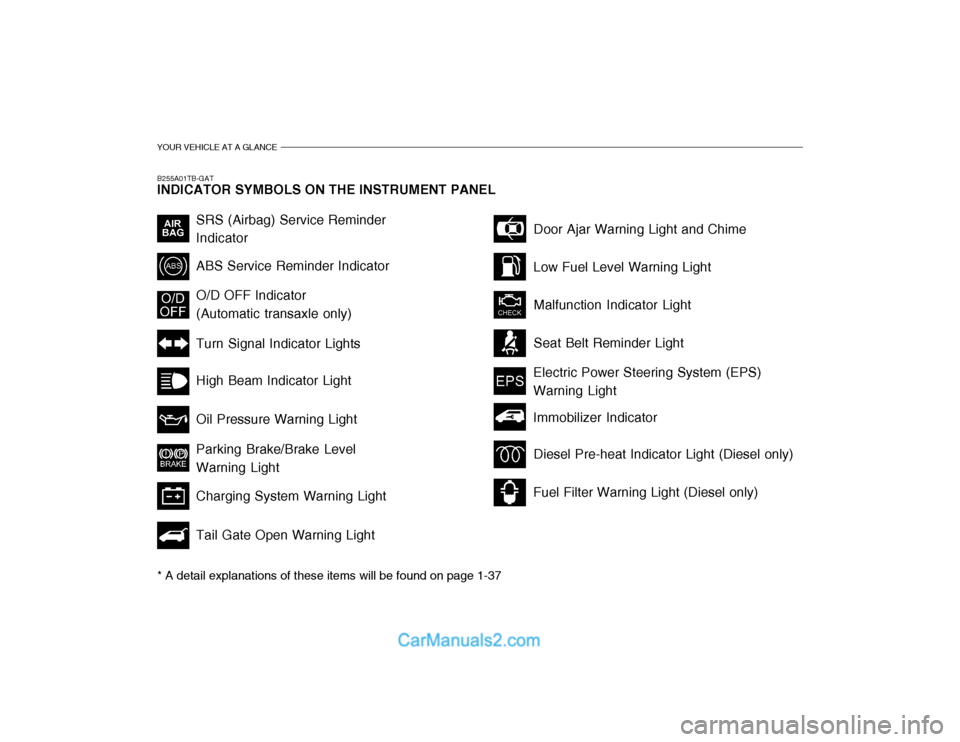 Hyundai Getz 2003 Owners Manual YOUR VEHICLE AT A GLANCE
B255A01TB-GAT INDICATOR SYMBOLS ON THE INSTRUMENT PANEL * A detail explanations of these items will be found on page 1-37
SRS (Airbag) Service Reminder Indicator ABS Service R Hyundai Getz 2003 Owners Manual YOUR VEHICLE AT A GLANCE
B255A01TB-GAT INDICATOR SYMBOLS ON THE INSTRUMENT PANEL * A detail explanations of these items will be found on page 1-37
SRS (Airbag) Service Reminder Indicator ABS Service R