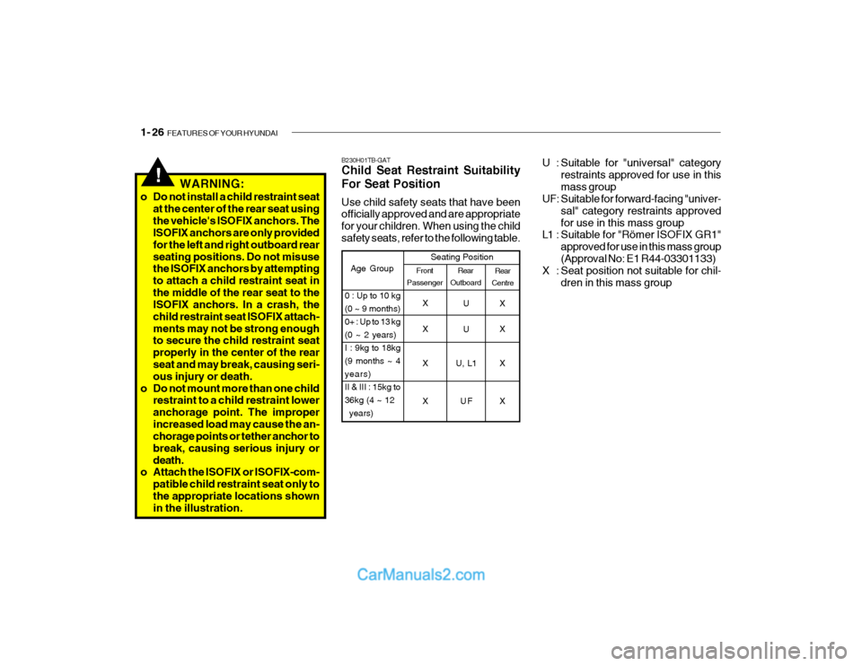 Hyundai Getz 2003  Owners Manual 1- 26  FEATURES OF YOUR HYUNDAI
!
B230H01TB-GAT Child Seat Restraint Suitability For Seat Position Use child safety seats that have been officially approved and are appropriate for your children. When