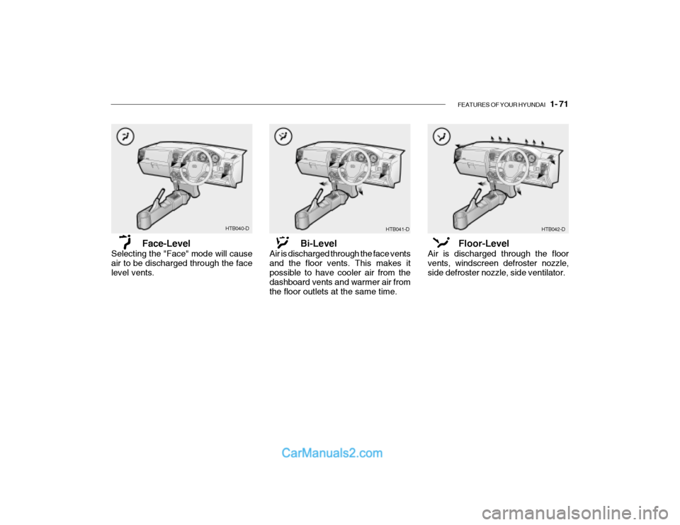 Hyundai Getz 2003  Owners Manual FEATURES OF YOUR HYUNDAI   1- 71
HTB040-D
Face-Level
Selecting the "Face" mode will cause air to be discharged through the face level vents. Bi-Level
Air is discharged through the face vents and the f