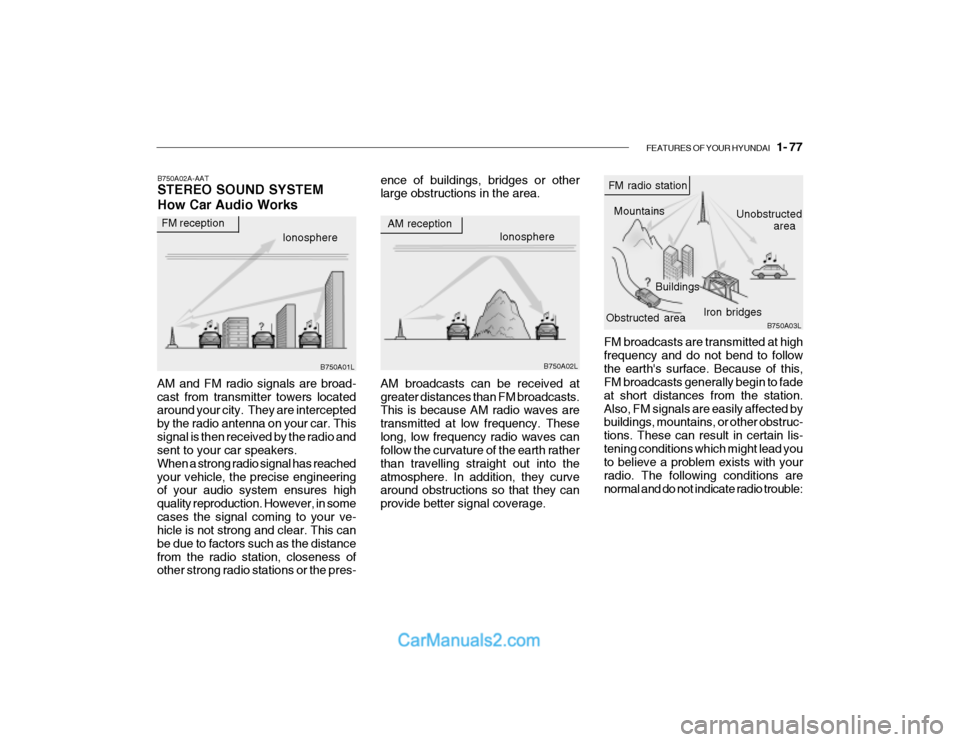 Hyundai Getz 2003  Owners Manual FEATURES OF YOUR HYUNDAI   1- 77
Ionosphere
B750A02L
  AM reception
Mountains
Buildings Unobstructed
area
 FM radio station
B750A03L
Ionosphere
  FM reception
B750A01L Obstructed area
Iron bridges
FM 