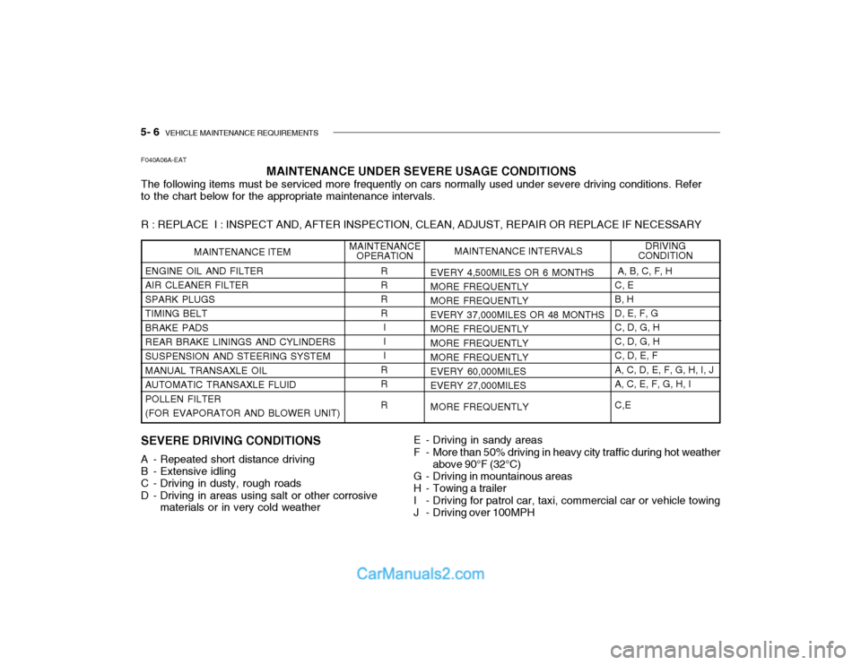 Hyundai Getz 2003 Owners Manual 5- 6 VEHICLE MAINTENANCE REQUIREMENTS
MAINTENANCE UNDER SEVERE USAGE CONDITIONS
The following items must be serviced more frequently on cars normally used under severe driving conditions. Refer to th Hyundai Getz 2003 Owners Manual 5- 6 VEHICLE MAINTENANCE REQUIREMENTS
MAINTENANCE UNDER SEVERE USAGE CONDITIONS
The following items must be serviced more frequently on cars normally used under severe driving conditions. Refer to th