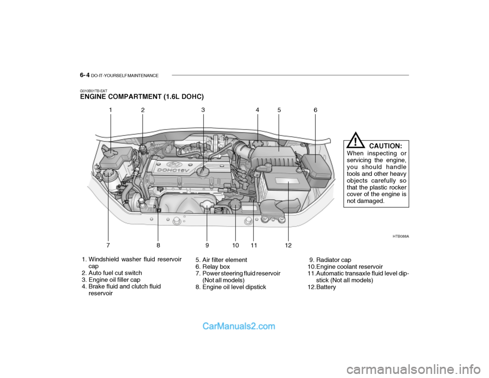 Hyundai Getz 2003 Owners Manual 6- 4 DO-IT-YOURSELF MAINTENANCE
G010B01TB-EAT ENGINE COMPARTMENT (1.6L DOHC)
HTB088A
1. Windshield washer fluid reservoir cap
2. Auto fuel cut switch
3. Engine oil filler cap
4. Brake fluid and Hyundai Getz 2003 Owners Manual 6- 4 DO-IT-YOURSELF MAINTENANCE
G010B01TB-EAT ENGINE COMPARTMENT (1.6L DOHC)
HTB088A
1. Windshield washer fluid reservoir cap
2. Auto fuel cut switch
3. Engine oil filler cap
4. Brake fluid and