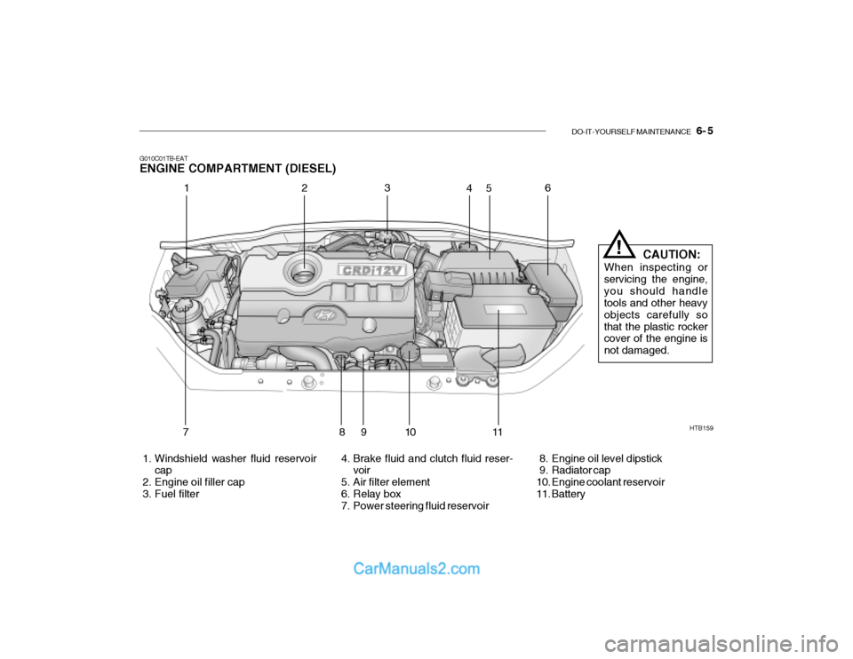 Hyundai Getz 2003 Owners Manual DO-IT-YOURSELF MAINTENANCE 6- 5
G010C01TB-EAT ENGINE COMPARTMENT (DIESEL)
HTB159
1. Windshield washer fluid reservoir cap
2. Engine oil filler cap
3. Fuel filter 4. Brake fluid and clutch flui Hyundai Getz 2003 Owners Manual DO-IT-YOURSELF MAINTENANCE 6- 5
G010C01TB-EAT ENGINE COMPARTMENT (DIESEL)
HTB159
1. Windshield washer fluid reservoir cap
2. Engine oil filler cap
3. Fuel filter 4. Brake fluid and clutch flui