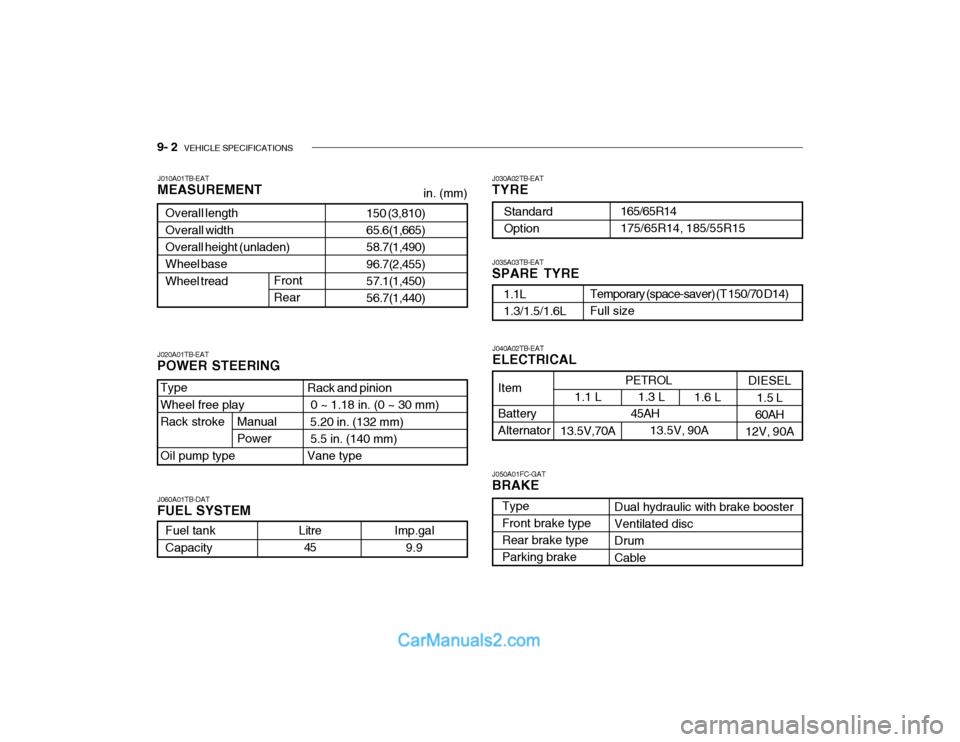 Hyundai Getz 2003 Owners Manual 9- 2 VEHICLE SPECIFICATIONS
1.3 L
1.6 L
Type Wheel free playRack stroke Oil pump type 150 (3,810) 65.6(1,665) 58.7(1,490) 96.7(2,455)57.1(1,450) 56.7(1,440)
Overall length Overall width Overall heigh Hyundai Getz 2003 Owners Manual 9- 2 VEHICLE SPECIFICATIONS
1.3 L
1.6 L
Type Wheel free playRack stroke Oil pump type 150 (3,810) 65.6(1,665) 58.7(1,490) 96.7(2,455)57.1(1,450) 56.7(1,440)
Overall length Overall width Overall heigh