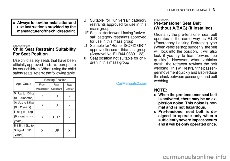Hyundai Getz 2003 Service Manual FEATURES OF YOUR HYUNDAI 1- 31
B230H01TB-GAT Child Seat Restraint Suitability For Seat Position Use child safety seats that have been officially approved and are appropriatefor your children. When u Hyundai Getz 2003 Service Manual FEATURES OF YOUR HYUNDAI 1- 31
B230H01TB-GAT Child Seat Restraint Suitability For Seat Position Use child safety seats that have been officially approved and are appropriatefor your children. When u