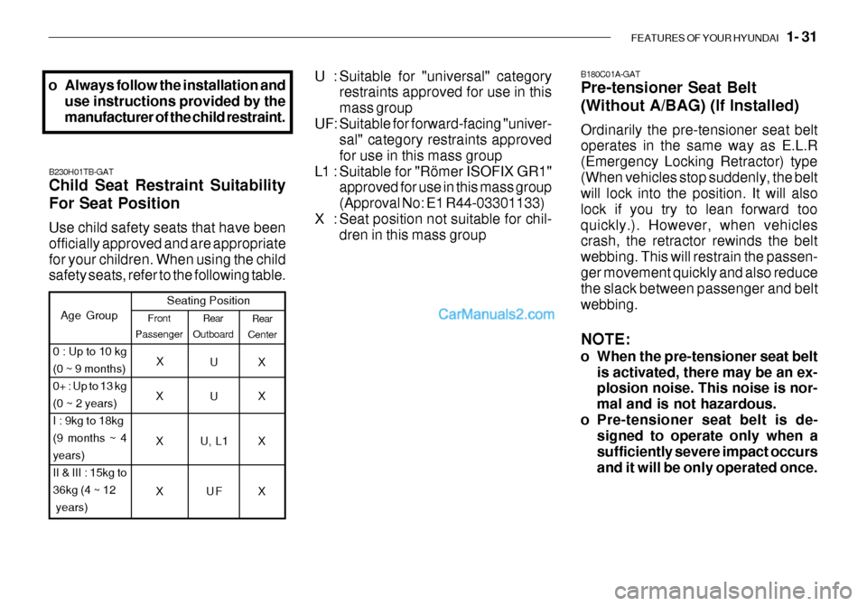 Hyundai Getz 2003  Owners Manual FEATURES OF YOUR HYUNDAI   1- 31
B230H01TB-GAT Child Seat Restraint Suitability For Seat Position Use child safety seats that have been officially approved and are appropriatefor your children. When u