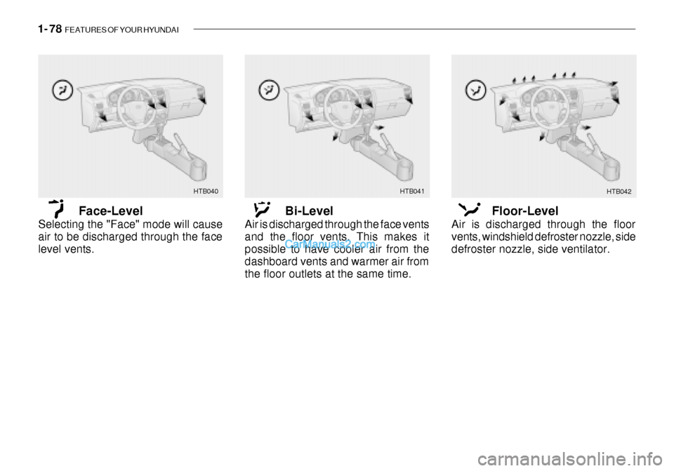 Hyundai Getz 2003 Owners Manual 1- 78 FEATURES OF YOUR HYUNDAI
HTB040
Face-Level
Selecting the "Face" mode will cause air to be discharged through the face level vents. Bi-Level
Air is discharged through the face vents and the floo Hyundai Getz 2003 Owners Manual 1- 78 FEATURES OF YOUR HYUNDAI
HTB040
Face-Level
Selecting the "Face" mode will cause air to be discharged through the face level vents. Bi-Level
Air is discharged through the face vents and the floo