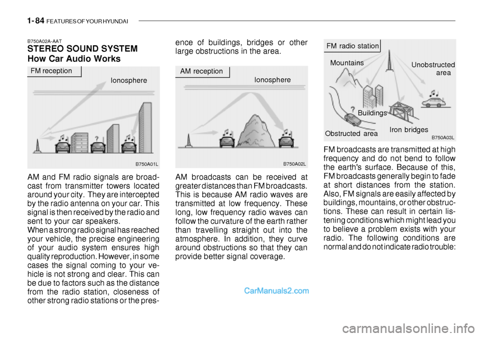 Hyundai Getz 2003  Owners Manual 1- 84  FEATURES OF YOUR HYUNDAI
Ionosphere
B750A02L
  AM reception
Mountains
Buildings Unobstructed
area
 FM radio station
B750A03L
Ionosphere
  FM reception
B750A01L Obstructed area
Iron bridges
FM b