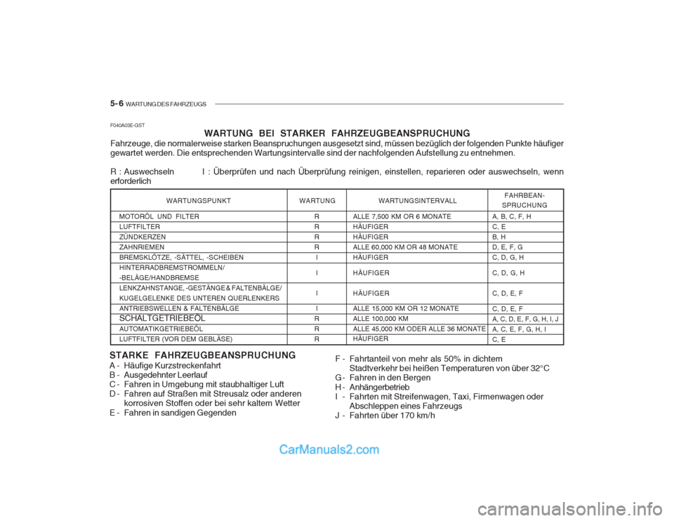 Hyundai Getz 2003  Betriebsanleitung (in German) 5- 6  WARTUNG DES FAHRZEUGS
F040A03E-GST
WARTUNG BEI STARKER FAHRZEUGBEANSPRUCHUNG
Fahrzeuge, die normalerweise starken Beanspruchungen ausgesetzt sind, müssen bezüglich der folgenden Punkte häufig