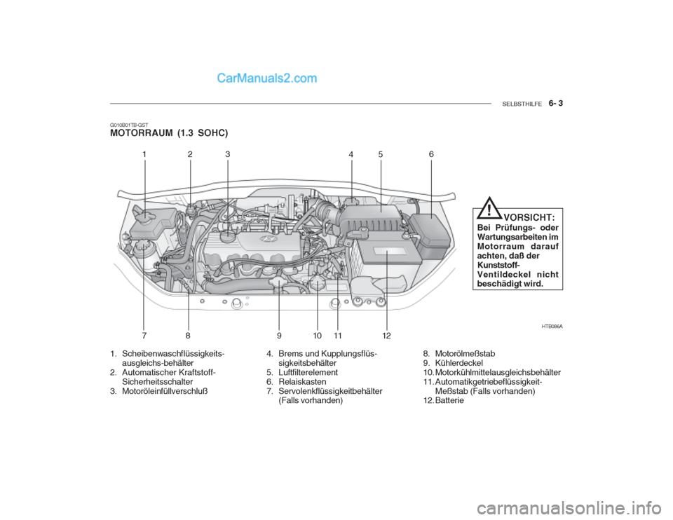 Hyundai Getz 2003 Betriebsanleitung (in German) SELBSTHILFE 6- 3
G010B01TB-GST MOTORRAUM (1.3 SOHC)
HTB086A
123
456
78 91 011
12
1. Scheibenwaschflüssigkeits- ausgleichs-behälter
2. Automatischer Kraftstoff- Sicherheitsschalter
3. Motoröleinf Hyundai Getz 2003 Betriebsanleitung (in German) SELBSTHILFE 6- 3
G010B01TB-GST MOTORRAUM (1.3 SOHC)
HTB086A
123
456
78 91 011
12
1. Scheibenwaschflüssigkeits- ausgleichs-behälter
2. Automatischer Kraftstoff- Sicherheitsschalter
3. Motoröleinf