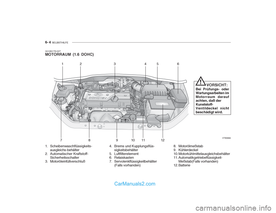 Hyundai Getz 2003 Betriebsanleitung (in German) 6- 4 SELBSTHILFE
12 3 4 5 6
789 10 11 12 HTB088A
G010B01TB-GST MOTORRAUM (1.6 DOHC)
VORSICHT:
Bei Prüfungs- oder Wartungsarbeiten imMotorraum darauf achten, daß der Kunststoff-Ventildeckel ni Hyundai Getz 2003 Betriebsanleitung (in German) 6- 4 SELBSTHILFE
12 3 4 5 6
789 10 11 12 HTB088A
G010B01TB-GST MOTORRAUM (1.6 DOHC)
VORSICHT:
Bei Prüfungs- oder Wartungsarbeiten imMotorraum darauf achten, daß der Kunststoff-Ventildeckel ni