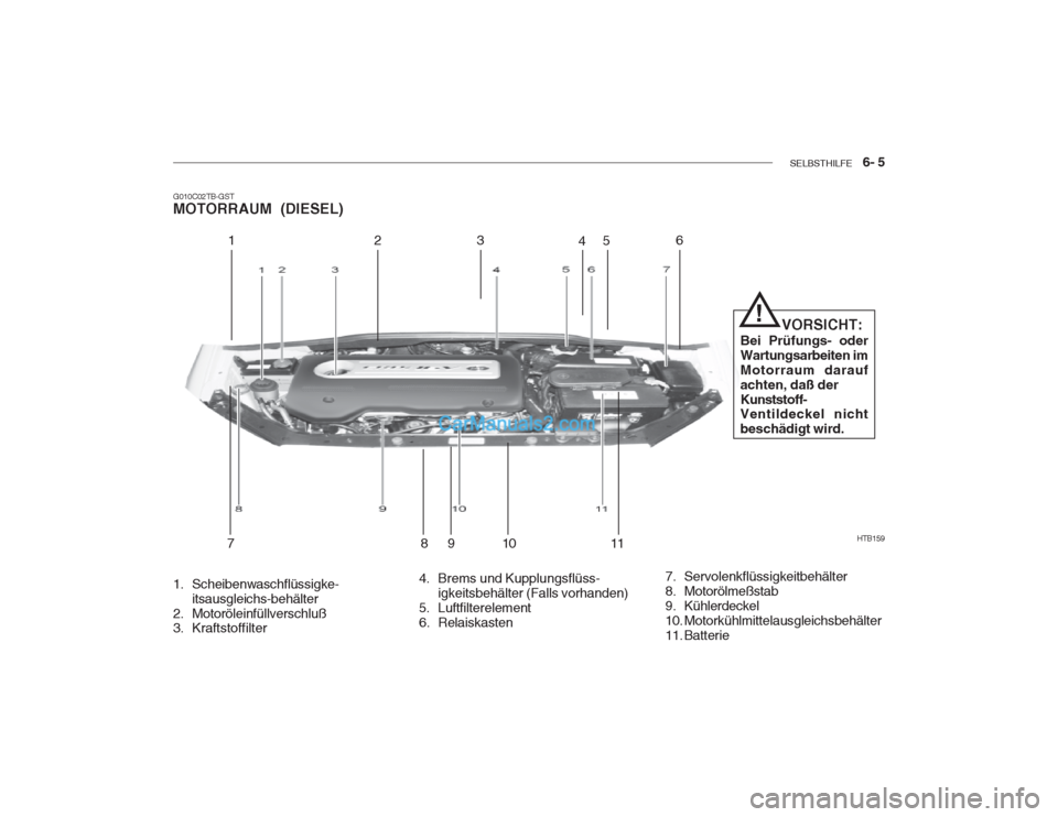 Hyundai Getz 2003 Betriebsanleitung (in German) SELBSTHILFE 6- 5
HTB159
12 3
45 6
78 910
11 VORSICHT:
Bei Prüfungs- oder Wartungsarbeiten imMotorraum daraufachten, daß derKunststoff- Ventildeckel nicht beschädigt wird.
!
4. Brems und Ku Hyundai Getz 2003 Betriebsanleitung (in German) SELBSTHILFE 6- 5
HTB159
12 3
45 6
78 910
11 VORSICHT:
Bei Prüfungs- oder Wartungsarbeiten imMotorraum daraufachten, daß derKunststoff- Ventildeckel nicht beschädigt wird.
!
4. Brems und Ku