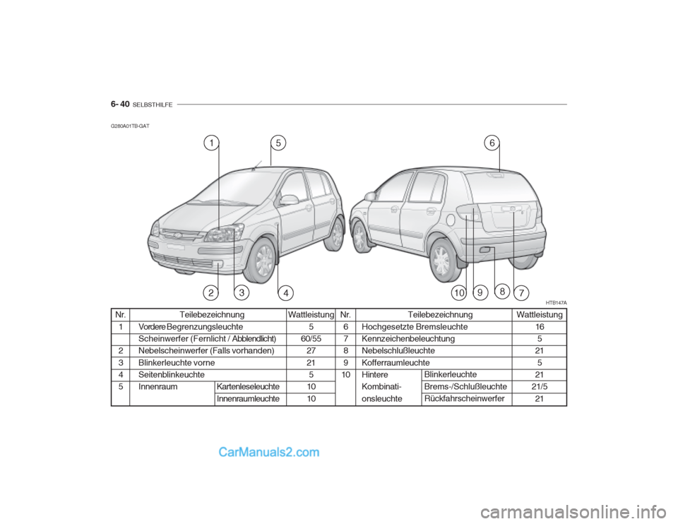 Hyundai Getz 2003  Betriebsanleitung (in German) 6- 40  SELBSTHILFE
Teilebezeichnung
Vordere  Begrenzungsleuchte
Scheinwerfer (Fernlicht /  Abblendlicht)
Nebelscheinwerfer (Falls vorhanden) Blinkerleuchte vorne SeitenblinkeuchteInnenraum Wattleistun