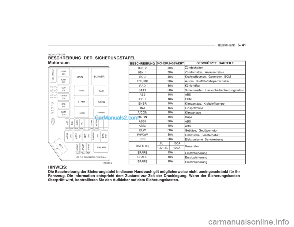 Hyundai Getz 2003  Betriebsanleitung (in German) SELBSTHILFE    6- 41
SICHERUNGSWERT
30A 30A30A20A30A50A10A10A10A15A10A10A20A40A30A30A50A 15A 10A10A
G200C01TB-GST BESCHREIBUNG DER SICHERUNGSTAFEL Motorraum HINWEIS: Die Beschreibung der Sicherungstaf