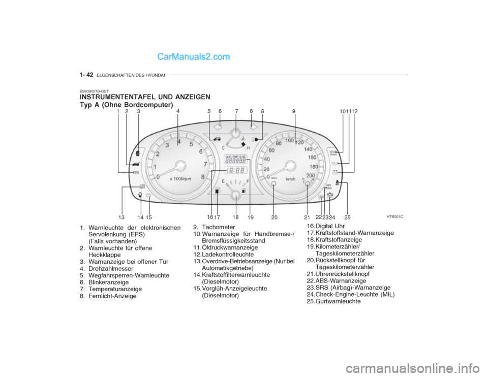 Hyundai Getz 2003  Betriebsanleitung (in German) 1- 42  ELGENSCHAFTEN DES HYUNDAI
B260B02TB-GST INSTRUMENTENTAFEL UND ANZEIGEN Typ A (Ohne Bordcomputer)
HTB001C
124
53 6
78 9 101112
13 14 15 16
17 18
19 20 21 22
23 24
6
25
1. Warnleuchte der elektro