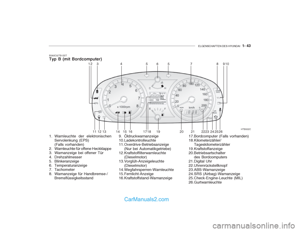 Hyundai Getz 2003  Betriebsanleitung (in German) ELGENSCHAFTEN DES HYUNDAI  1- 43
B260C02TB-GST Typ B (mit Bordcomputer) 
1. Warnleuchte der elektronischen
Servolenkung (EPS) (Falls vorhanden)
2. Warnleuchte für offene Heckklappe
3. Warnanzeige bei