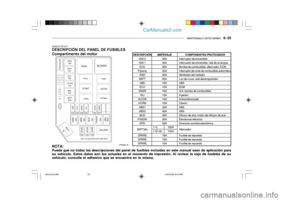 Hyundai Getz 2003  Manual del propietario (in Spanish) MANTENGALO USTED MISMO   6- 25
G200C01TB-GYT
DESCRIPCIÓN DEL PANEL DE FUSIBLES Compartimento del motor
NOTA: Puede que no todas las descripciones del panel de fusibles incluidas en este manual sean d