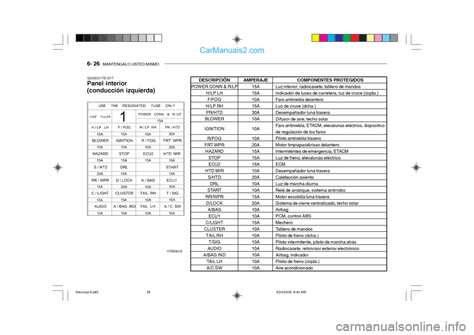 Hyundai Getz 2003  Manual del propietario (in Spanish) 6- 26  MANTENGALO USTED MISMO
COMPONENTES PROTEGIDOS
Luz interior, radiocasete, tablero de mandos 
Indicador de luces de carretera, luz de cruce (izqda.) 
Faro antiniebla delantero
Luz de cruce (dcha.