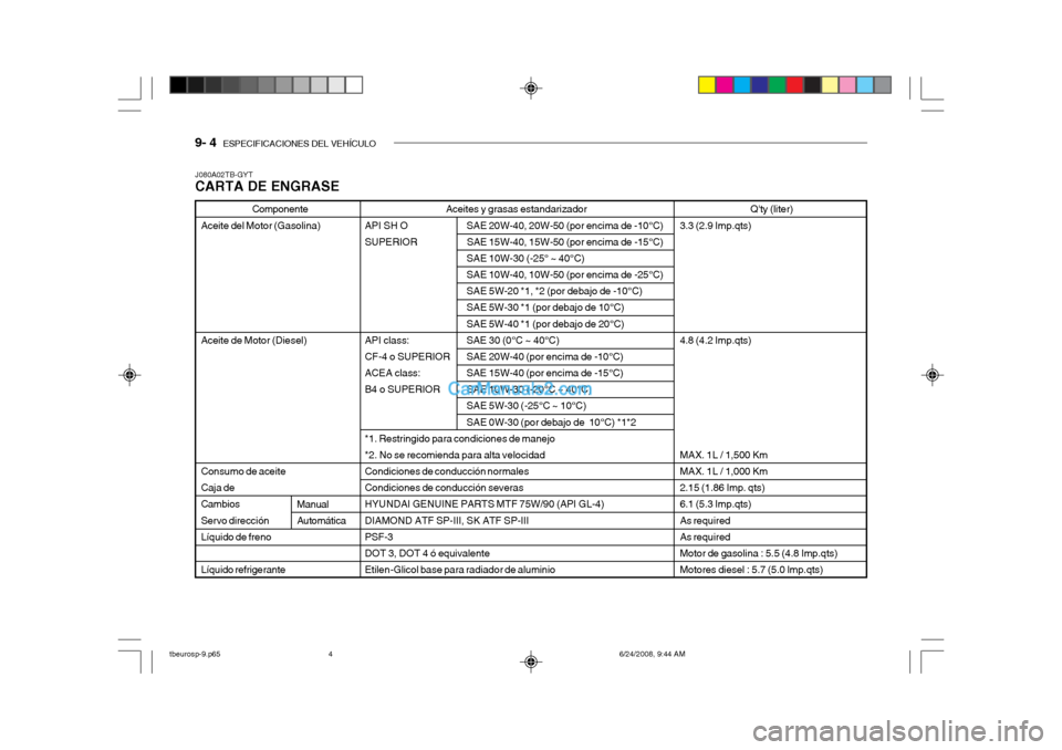 Hyundai Getz 2003 Manual del propietario (in Spanish) 9- 4 ESPECIFICACIONES DEL VEHÍCULO
Aceites y grasas estandarizador
API SH O SAE 20W-40, 20W-50 (por encima de -10°C)
SUPERIOR SAE 15W-40, 15W-50 (por encima de -15°C)
SAE 10W-30 (-25° ~ 40°C Hyundai Getz 2003 Manual del propietario (in Spanish) 9- 4 ESPECIFICACIONES DEL VEHÍCULO
Aceites y grasas estandarizador
API SH O SAE 20W-40, 20W-50 (por encima de -10°C)
SUPERIOR SAE 15W-40, 15W-50 (por encima de -15°C)
SAE 10W-30 (-25° ~ 40°C