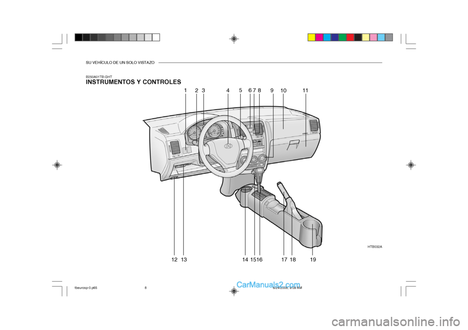 Hyundai Getz 2003 Manual del propietario (in Spanish) SU VEHÍCULO DE UN SOLO VISTAZO
B250A01TB-GHT INSTRUMENTOS Y CONTROLESHTB032A
1
23 456
78 9
1011
12 13 14 1516 17 18 19
tbeurosp-0.p65 6/24/2008, 9:09 AM
8 Hyundai Getz 2003 Manual del propietario (in Spanish) SU VEHÍCULO DE UN SOLO VISTAZO
B250A01TB-GHT INSTRUMENTOS Y CONTROLESHTB032A
1
23 456
78 9
1011
12 13 14 1516 17 18 19
tbeurosp-0.p65 6/24/2008, 9:09 AM
8