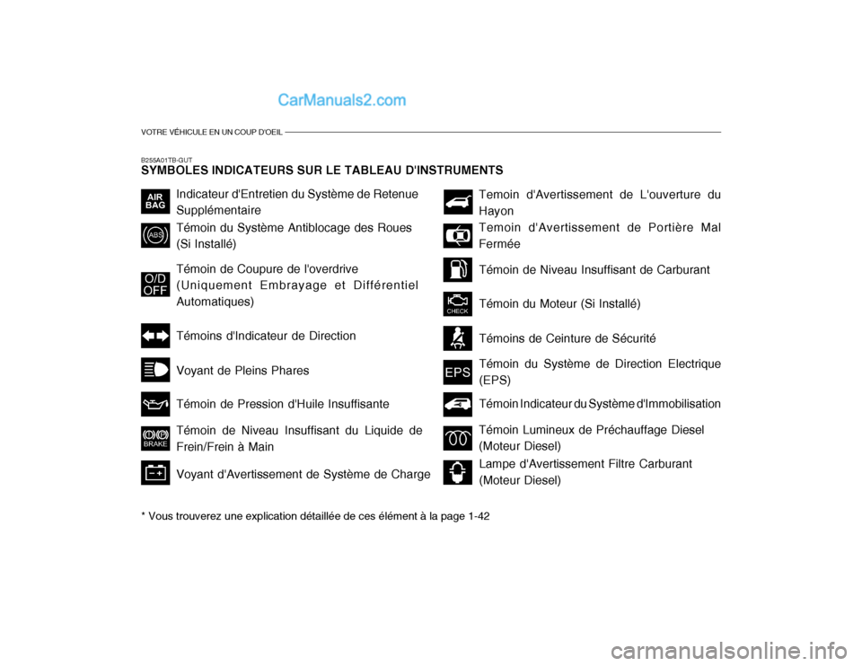 Hyundai Getz 2003  Manuel du propriétaire (in French) VOTRE VÉHICULE EN UN COUP DOEIL
B255A01TB-GUT SYMBOLES INDICATEURS SUR LE TABLEAU DINSTRUMENTS * Vous trouverez une explication détaillée de ces élément à la page 1-42
Indicateur dEntretien d
