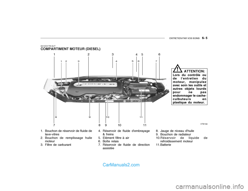 Hyundai Getz 2003 Manuel du propriétaire (in French) ENTRETIEN PAR VOS SOINS 6- 5
HTB159
12 3
45
6
78 910
11
G010C01TB-GUT COMPARTIMENT MOTEUR (DIESEL)
1. Bouchon de réservoir de fluide de lave-vitres
2. Bouchon de remplissage huile moteur
3. Filtre Hyundai Getz 2003 Manuel du propriétaire (in French) ENTRETIEN PAR VOS SOINS 6- 5
HTB159
12 3
45
6
78 910
11
G010C01TB-GUT COMPARTIMENT MOTEUR (DIESEL)
1. Bouchon de réservoir de fluide de lave-vitres
2. Bouchon de remplissage huile moteur
3. Filtre