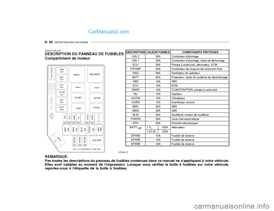 Hyundai Getz 2003 Manuel du propriétaire (in French) 6- 34 ENTRETIEN PAR VOS SOINS
G200C01TB-GUT DESCRIPTION DU PANNEAU DE FUSIBLES Compartiment de moteur
REMARQUE: Pas toutes les descriptions du panneau de fusibles contenues dans ce manuel ne sappliq Hyundai Getz 2003 Manuel du propriétaire (in French) 6- 34 ENTRETIEN PAR VOS SOINS
G200C01TB-GUT DESCRIPTION DU PANNEAU DE FUSIBLES Compartiment de moteur
REMARQUE: Pas toutes les descriptions du panneau de fusibles contenues dans ce manuel ne sappliq