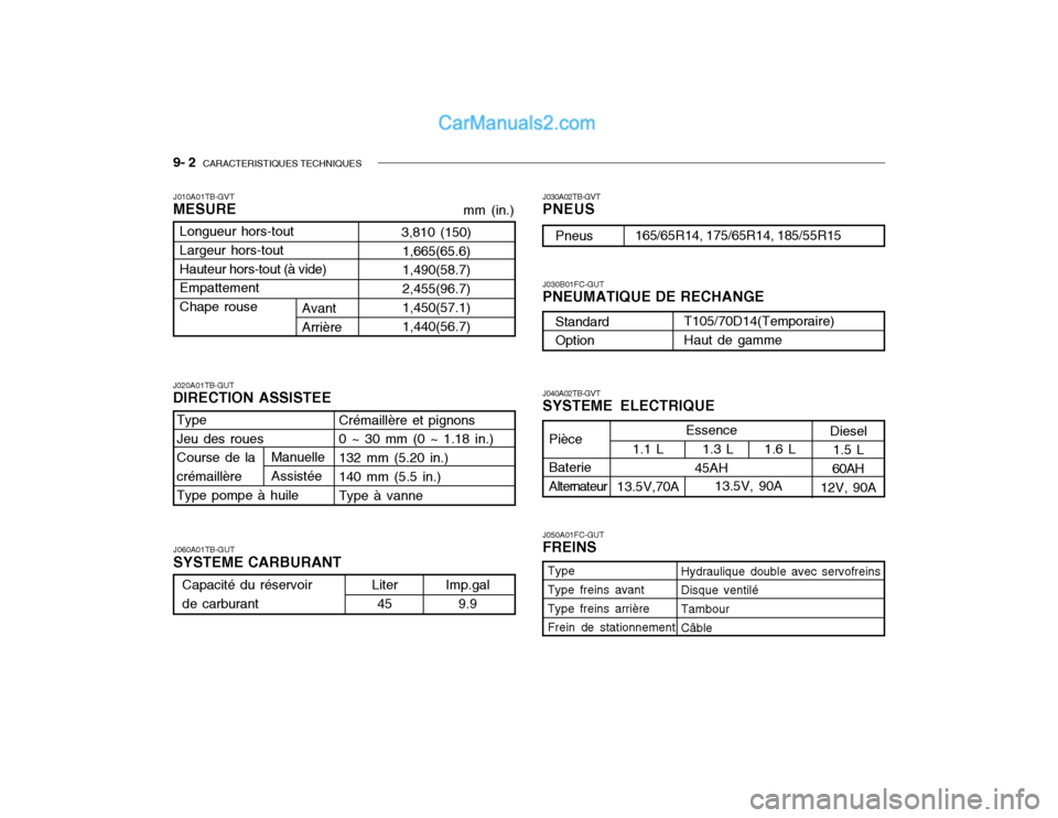 Hyundai Getz 2003 Manuel du propriétaire (in French) 9- 2 CARACTERISTIQUES TECHNIQUES
J020A01TB-GUT DIRECTION ASSISTEE J030A02TB-GVT PNEUS J040A02TB-GVT SYSTEME ELECTRIQUE J050A01FC-GUT FREINS
J010A01TB-GVTMESURE
J030B01FC-GUT PNEUMATIQUE DE RECHANGE
1 Hyundai Getz 2003 Manuel du propriétaire (in French) 9- 2 CARACTERISTIQUES TECHNIQUES
J020A01TB-GUT DIRECTION ASSISTEE J030A02TB-GVT PNEUS J040A02TB-GVT SYSTEME ELECTRIQUE J050A01FC-GUT FREINS
J010A01TB-GVTMESURE
J030B01FC-GUT PNEUMATIQUE DE RECHANGE
1