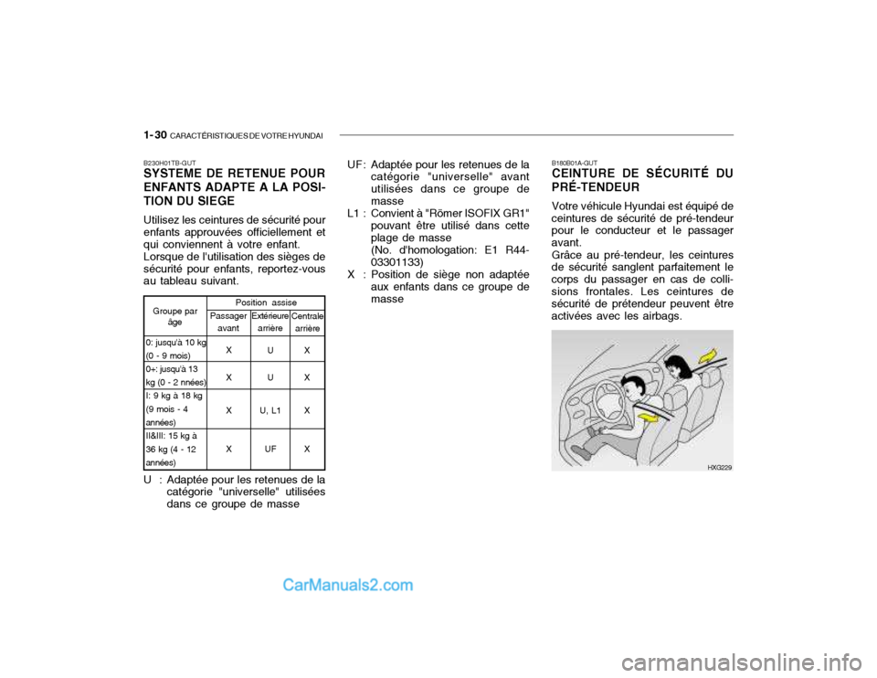 Hyundai Getz 2003 Manuel du propriétaire (in French) 1- 30 CARACTÉRISTIQUES DE VOTRE HYUNDAI
B180B01A-GUT CEINTURE DE SÉCURITÉ DU
PRÉ-TENDEUR
Votre véhicule Hyundai est équipé de
ceintures de sécurité de pré-tendeurpour le conducteur et le pa Hyundai Getz 2003 Manuel du propriétaire (in French) 1- 30 CARACTÉRISTIQUES DE VOTRE HYUNDAI
B180B01A-GUT CEINTURE DE SÉCURITÉ DU
PRÉ-TENDEUR
Votre véhicule Hyundai est équipé de
ceintures de sécurité de pré-tendeurpour le conducteur et le pa