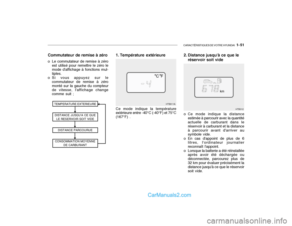 Hyundai Getz 2003 Manuel du propriétaire (in French) CARACTÉRISTIQUES DE VOTRE HYUNDAI 1- 51
HTB012
1. Température extérieure
TEMPERATURE EXTERIEURE DISTANCE JUSQUA CE QUE LE RESERVOIR SOIT VIDE
DISTANCE PARCOURUE
CONSOMMATION MOYENNE DE CARBURANT Hyundai Getz 2003 Manuel du propriétaire (in French) CARACTÉRISTIQUES DE VOTRE HYUNDAI 1- 51
HTB012
1. Température extérieure
TEMPERATURE EXTERIEURE DISTANCE JUSQUA CE QUE LE RESERVOIR SOIT VIDE
DISTANCE PARCOURUE
CONSOMMATION MOYENNE DE CARBURANT