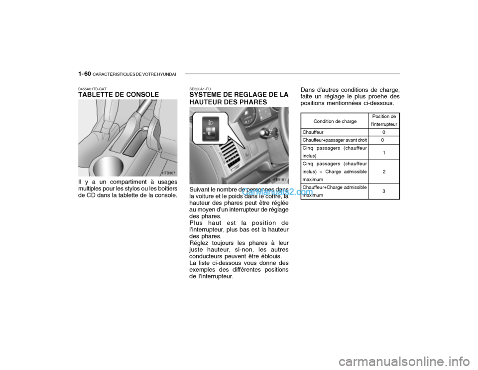Hyundai Getz 2003 Manuel du propriétaire (in French) 1- 60 CARACTÉRISTIQUES DE VOTRE HYUNDAI
HTB307
HTB181
B455A01TB-GAT TABLETTE DE CONSOLE Il y a un compartiment à usages multiples pour les stylos ou les boîtiers de CD dans la tablette de la conso Hyundai Getz 2003 Manuel du propriétaire (in French) 1- 60 CARACTÉRISTIQUES DE VOTRE HYUNDAI
HTB307
HTB181
B455A01TB-GAT TABLETTE DE CONSOLE Il y a un compartiment à usages multiples pour les stylos ou les boîtiers de CD dans la tablette de la conso