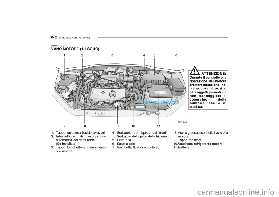 Hyundai Getz 2003 Manuale del proprietario (in Italian) 6- 2 MANUTENZIONE "FAI-DA-TE"
G010A01TB-GTT
VANO MOTORE (1.1 SOHC)
ATTENZIONE:
Durante il controllo o la riparazione del motore prestare attenzione - nelmaneggiare attrezzi o altri oggetti pesanti - Hyundai Getz 2003 Manuale del proprietario (in Italian) 6- 2 MANUTENZIONE "FAI-DA-TE"
G010A01TB-GTT
VANO MOTORE (1.1 SOHC)
ATTENZIONE:
Durante il controllo o la riparazione del motore prestare attenzione - nelmaneggiare attrezzi o altri oggetti pesanti -