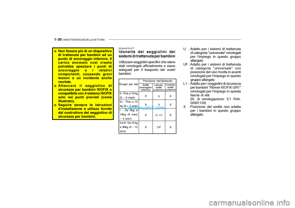Hyundai Getz 2003 Manuale del proprietario (in Italian) 1- 30 CARATTERISTICHE DELLA VETTURA
B230H02TB-GTT Idoneità dei seggiolini dei
sistemi di trattenuta per bambini
Utilizzare seggiolini specifici che siano
stati omologati ufficialmente e sianoadeguat Hyundai Getz 2003 Manuale del proprietario (in Italian) 1- 30 CARATTERISTICHE DELLA VETTURA
B230H02TB-GTT Idoneità dei seggiolini dei
sistemi di trattenuta per bambini
Utilizzare seggiolini specifici che siano
stati omologati ufficialmente e sianoadeguat