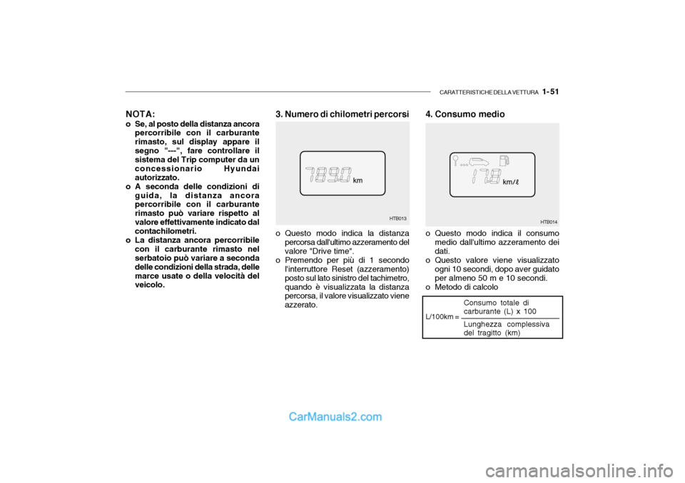 Hyundai Getz 2003 Manuale del proprietario (in Italian) CARATTERISTICHE DELLA VETTURA 1- 51
Consumo totale di carburante (L) x 100 Lunghezza complessiva del tragitto (km)
3. Numero di chilometri percorsi
HTB013 HTB014
L/100km =
o Questo modo indica la di Hyundai Getz 2003 Manuale del proprietario (in Italian) CARATTERISTICHE DELLA VETTURA 1- 51
Consumo totale di carburante (L) x 100 Lunghezza complessiva del tragitto (km)
3. Numero di chilometri percorsi
HTB013 HTB014
L/100km =
o Questo modo indica la di