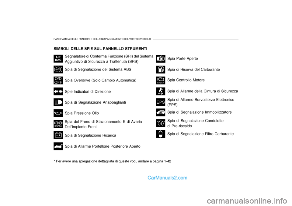 Hyundai Getz 2003  Manuale del proprietario (in Italian) PANORAMICA DELLE FUNZIONI E DELLEQUIPAGGIAMENTO DEL VOSTRO VEICOLO
SIMBOLI DELLE SPIE SUL PANNELLO STRUMENTI * Per avere una spiegazione dettagliata di queste voci, andare a pagina 1-42
Segnalatore d