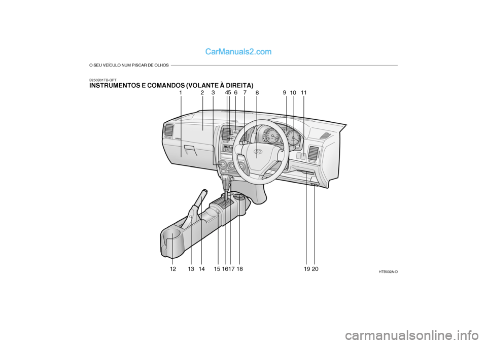 Hyundai Getz 2003 Manual do proprietário (in Portuguese) O SEU VEÍCULO NUM PISCAR DE OLHOS
B250B01TB-GPT INSTRUMENTOS E COMANDOS (VOLANTE À DIREITA)HTB032A-D
123 45
6 7
8 9
10 11
12 13 14 15 1617 18 19 20 Hyundai Getz 2003 Manual do proprietário (in Portuguese) O SEU VEÍCULO NUM PISCAR DE OLHOS
B250B01TB-GPT INSTRUMENTOS E COMANDOS (VOLANTE À DIREITA)HTB032A-D
123 45
6 7
8 9
10 11
12 13 14 15 1617 18 19 20