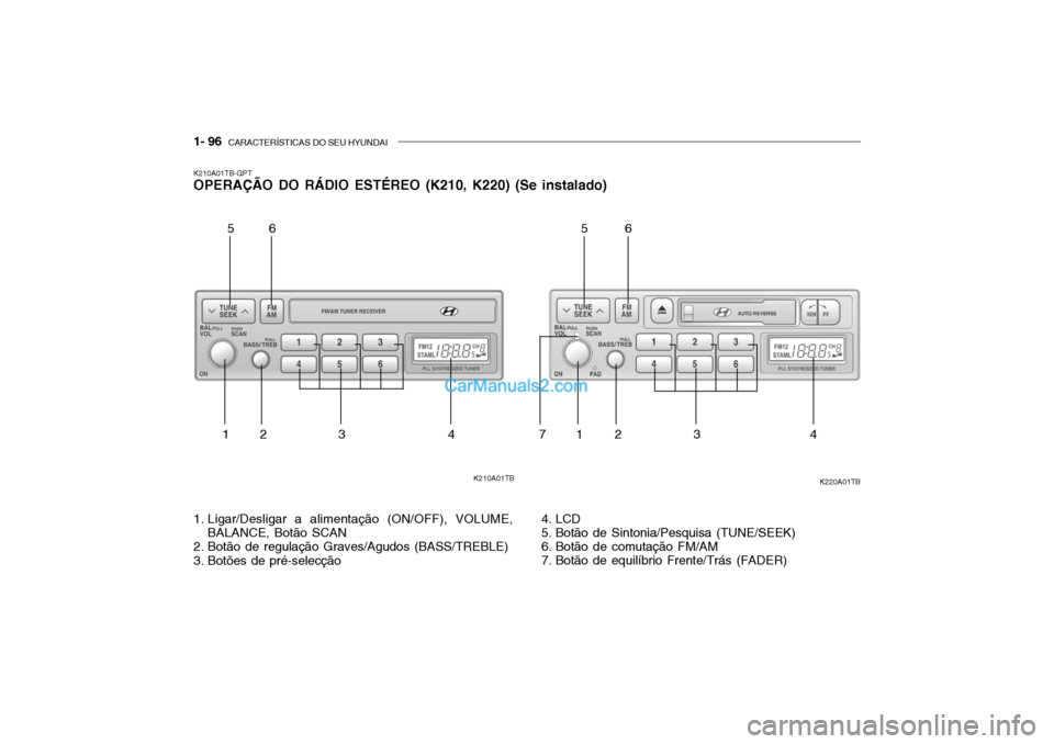 Hyundai Getz 2003 Manual do proprietário (in Portuguese) 1- 96 CARACTERÍSTICAS DO SEU HYUNDAI
K210A01TB-GPT OPERAÇÃO DO RÁDIO ESTÉREO (K210, K220) (Se instalado)
K210A01TB K220A01TB
1. Ligar/Desligar a alimentação (ON/OFF), VOLUME, BALANCE, Botão S Hyundai Getz 2003 Manual do proprietário (in Portuguese) 1- 96 CARACTERÍSTICAS DO SEU HYUNDAI
K210A01TB-GPT OPERAÇÃO DO RÁDIO ESTÉREO (K210, K220) (Se instalado)
K210A01TB K220A01TB
1. Ligar/Desligar a alimentação (ON/OFF), VOLUME, BALANCE, Botão S