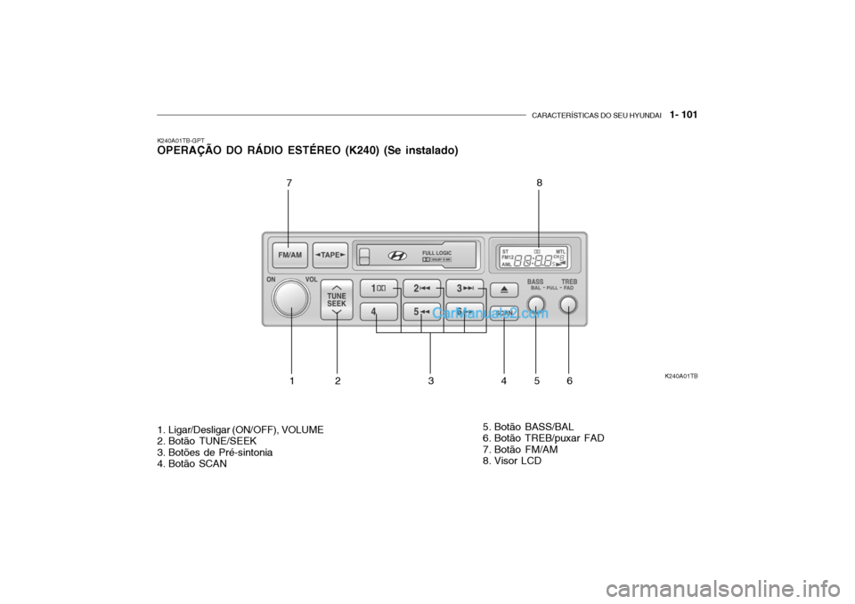 Hyundai Getz 2003  Manual do proprietário (in Portuguese) CARACTERÍSTICAS DO SEU HYUNDAI   1- 101
K240A01TB
123 456
7
8
K240A01TB-GPT OPERAÇÃO DO RÁDIO ESTÉREO (K240) (Se instalado) 
1. Ligar/Desligar (ON/OFF), VOLUME 
2. Botão TUNE/SEEK 
3. Botões de
