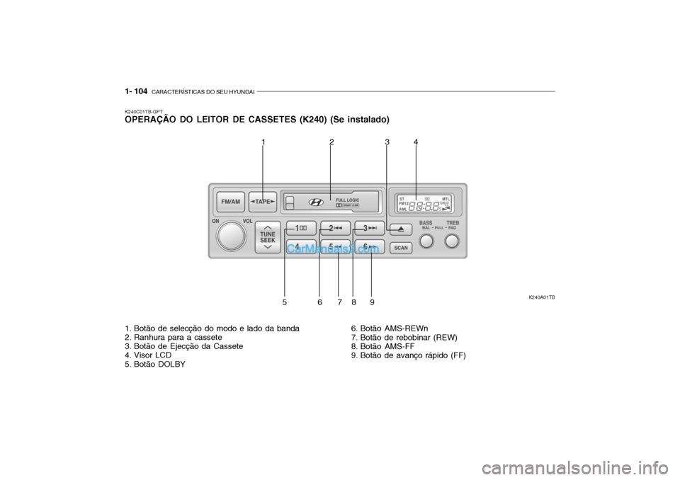 Hyundai Getz 2003  Manual do proprietário (in Portuguese) 1- 104  CARACTERÍSTICAS DO SEU HYUNDAI
K240C01TB-GPT OPERAÇÃO DO LEITOR DE CASSETES (K240) (Se instalado)
K240A01TB
1
1. Botão de selecção do modo e lado da banda 
2. Ranhura para a cassete 
3. 